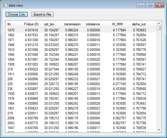 Optimisation data