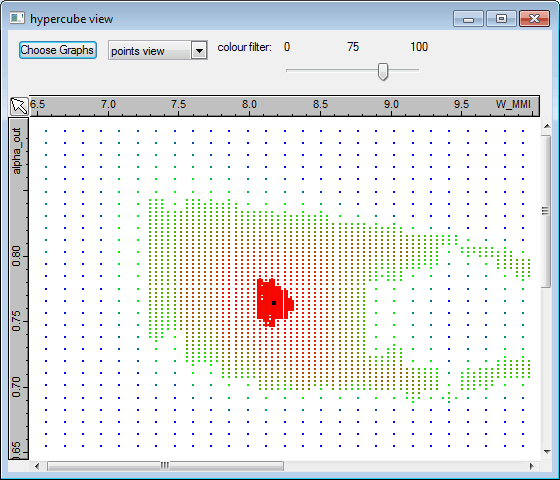 Optimisation at the end of the calculation - points view