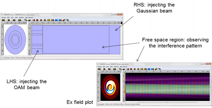 Generating the interference pattern